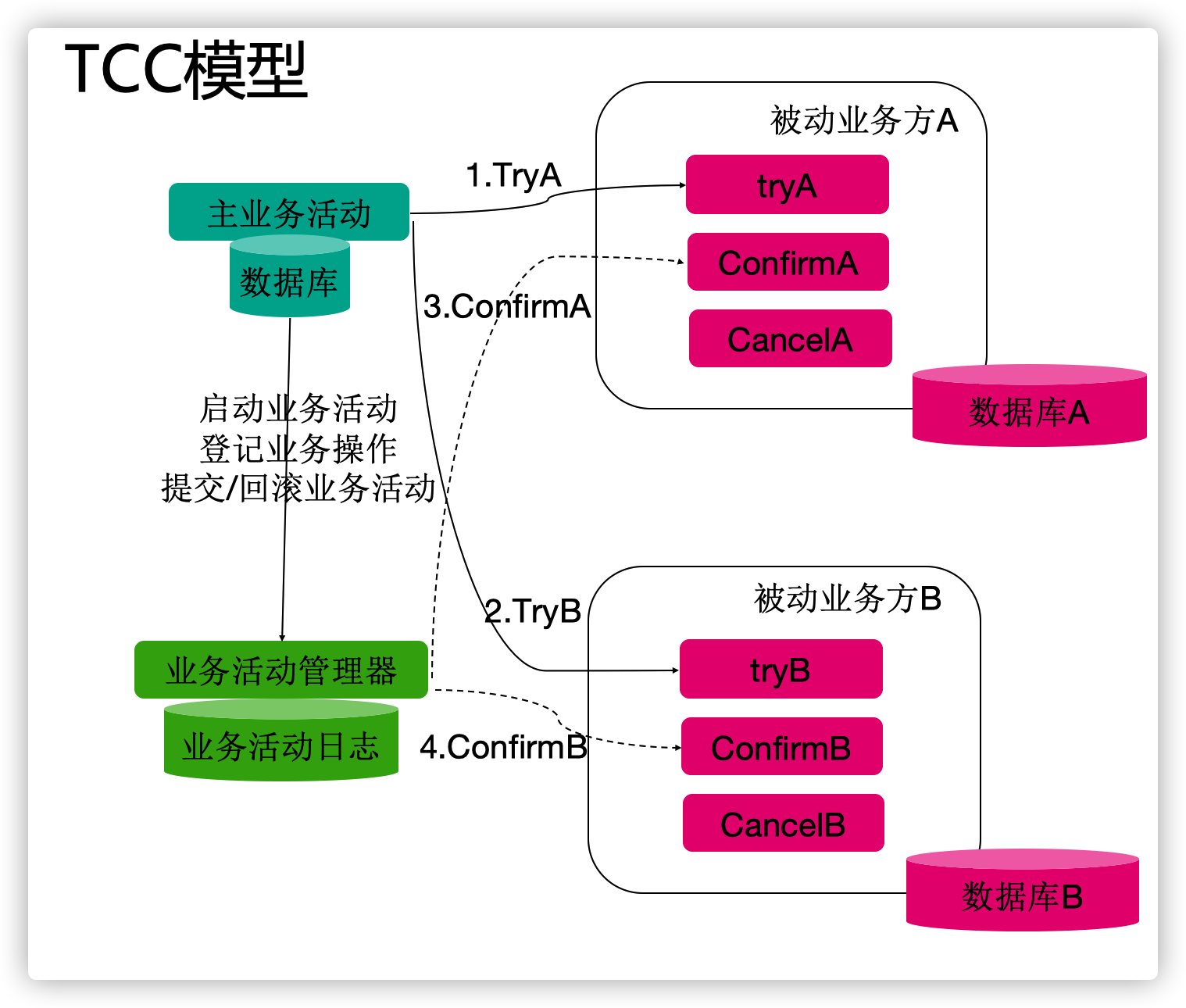 TCC模型原理图